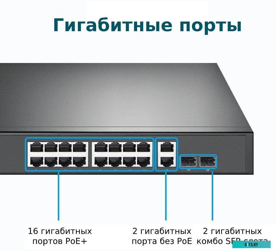 Коммутатор TP-Link TL-SG1218MP