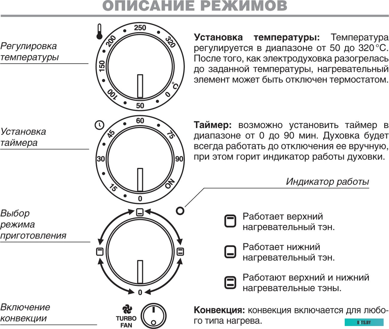 Т0000090201 Морозильный ларь KRAFT BD (W)-152QX белый [т0000090201]