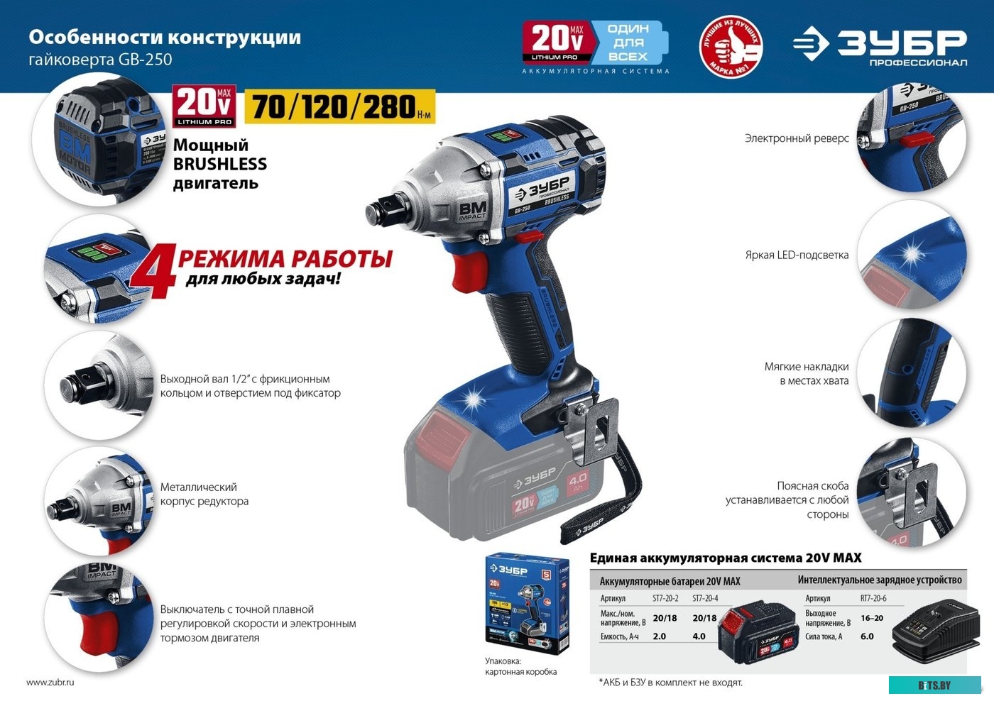 Зубр Профессионал GB-250 (без АКБ)