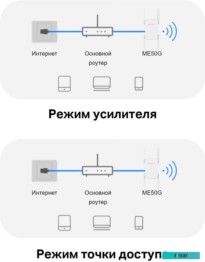 Усилитель Wi-Fi MERCUSYS ME50G