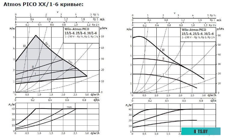 432269 Стиральная машина WEISSGAUFF WMD 58411, с фронтальной загрузкой, с паром, 11кг, 1400об/мин, с сушкой, инверторная