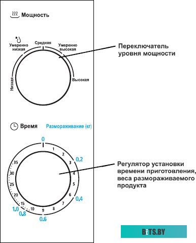 Микроволновая печь Midea MM720C4E-S