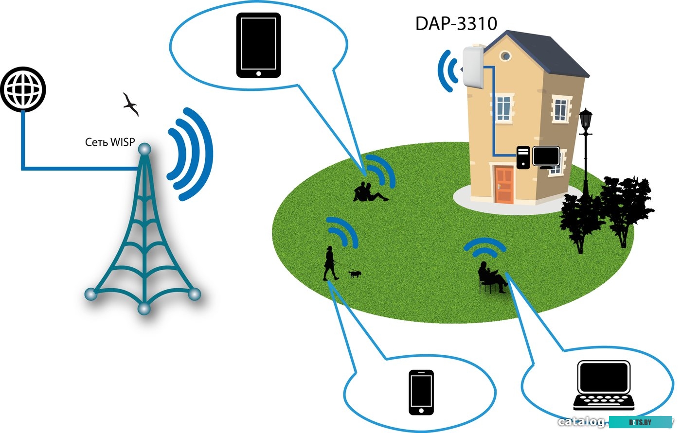 Беспроводная точка доступа D-Link DAP-3310