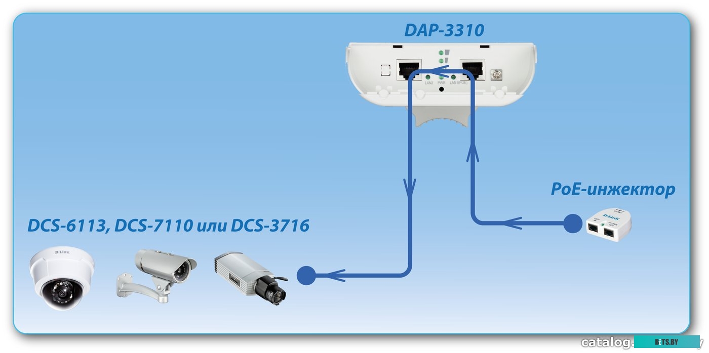 Беспроводная точка доступа D-Link DAP-3310