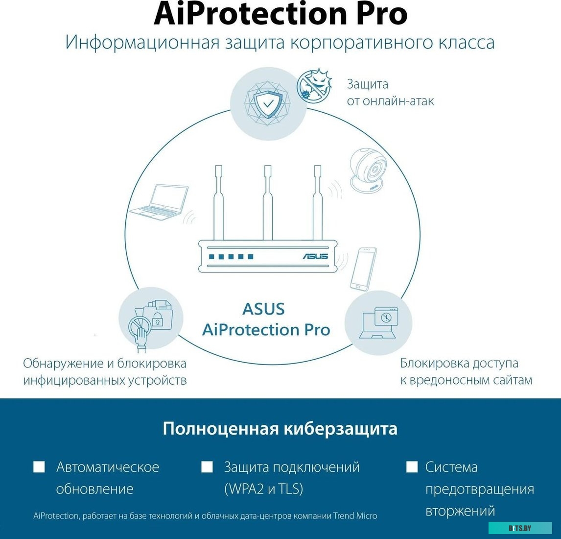 EBM68 (W-2-PK) ASUS ExpertWiFi EBM68 (2 шт)