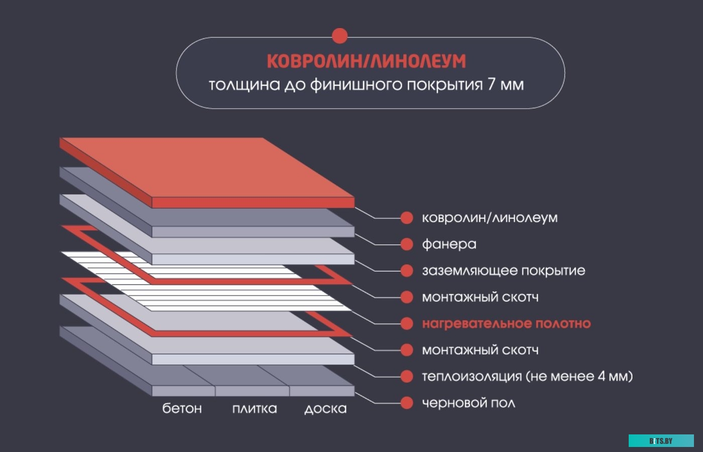 B-240KDN Морозильный ларь B-240KDN BIRYUSA