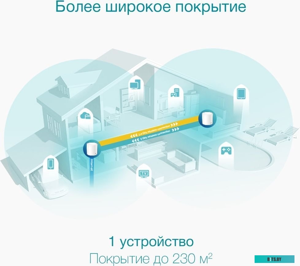 DECO X50-OUTDOOR(1-PACK) Бесшовный Mesh роутер TP-LINK Deco X50-Outdoor(1-pack),  AX3000,  белый