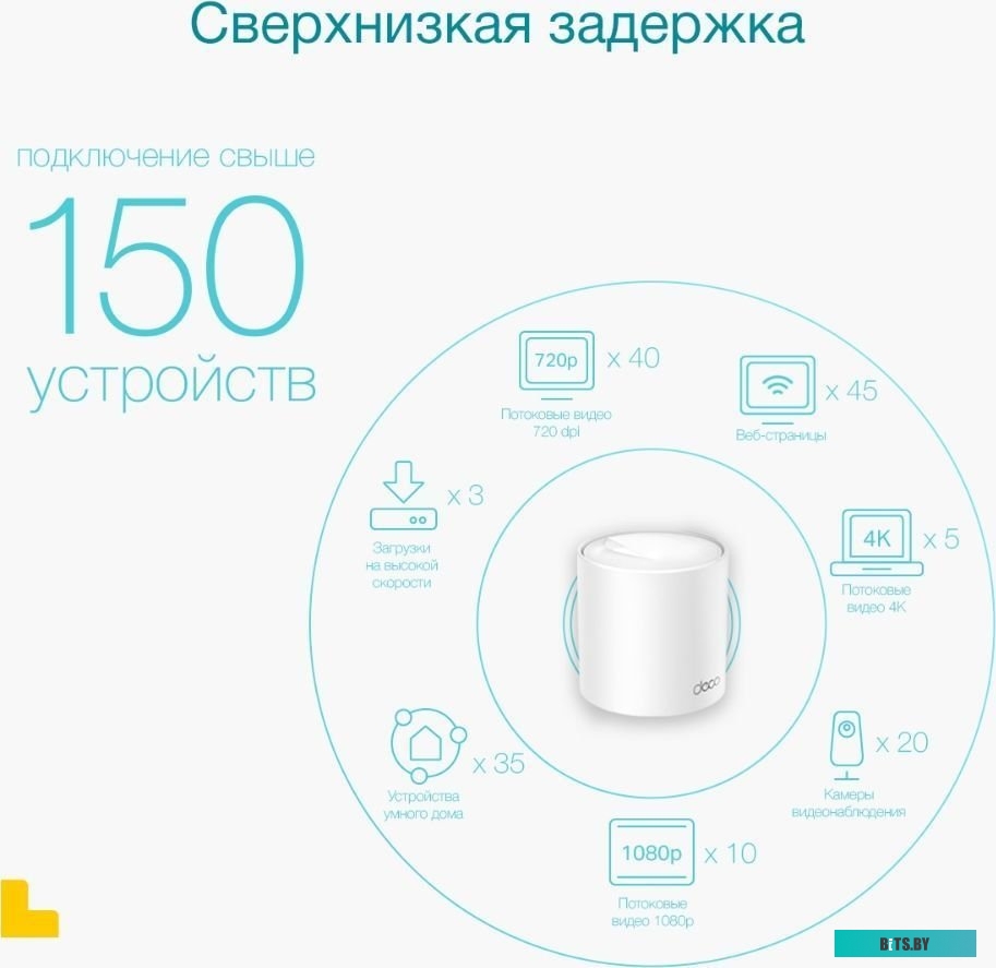 DECO X50-OUTDOOR(1-PACK) Бесшовный Mesh роутер TP-LINK Deco X50-Outdoor(1-pack),  AX3000,  белый