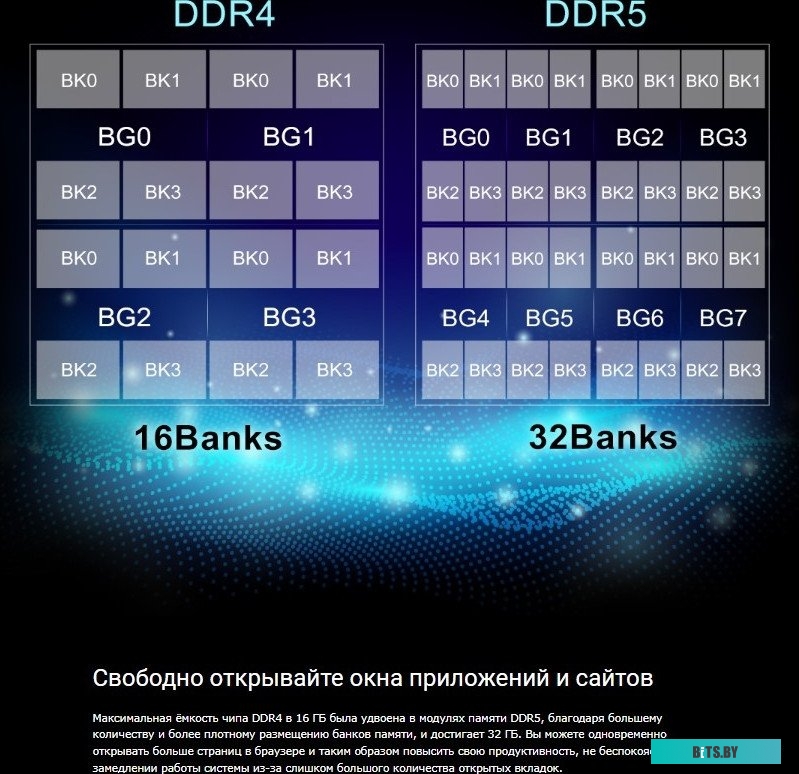 SP016GBLVU480F02 Оперативная память Silicon Power DDR5 -  1x 16ГБ 4800МГц, DIMM,  Ret