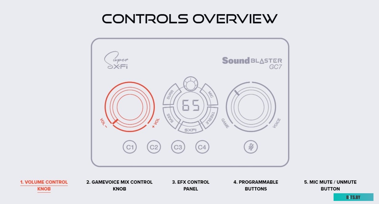 Внешняя звуковая карта Creative Sound Blaster GC7