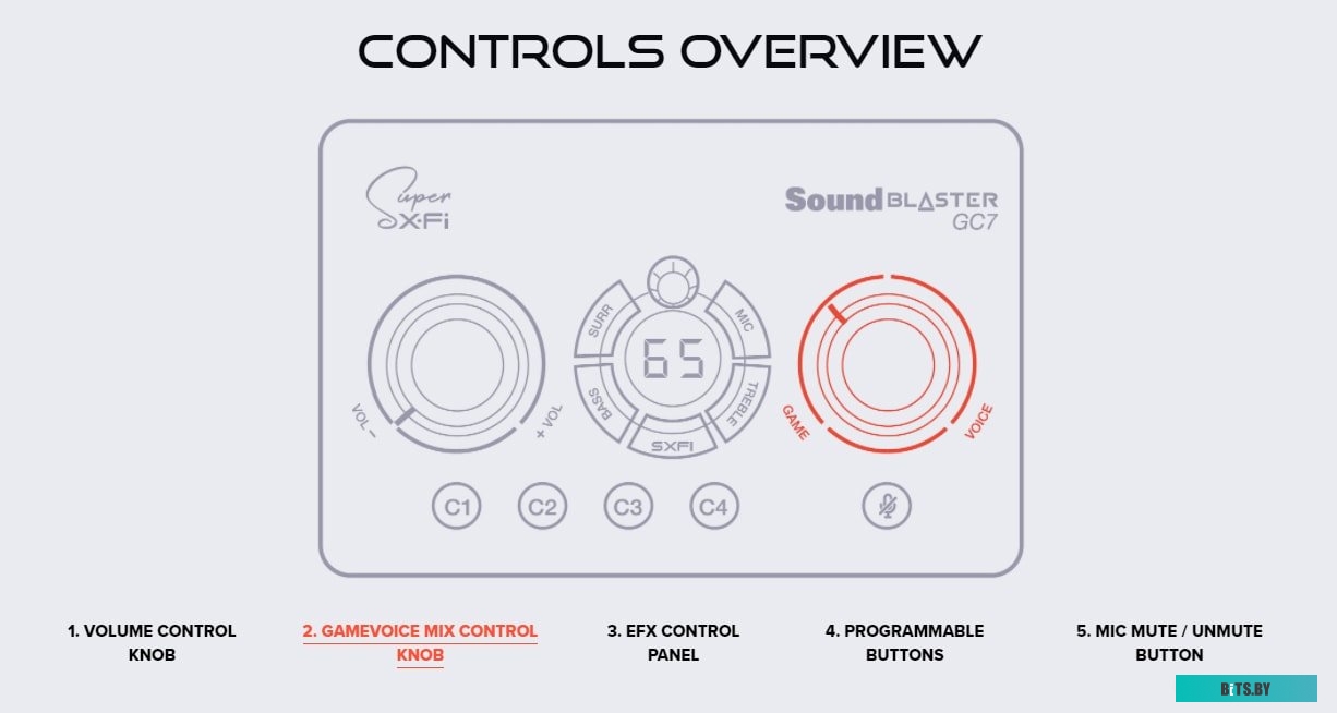 Внешняя звуковая карта Creative Sound Blaster GC7