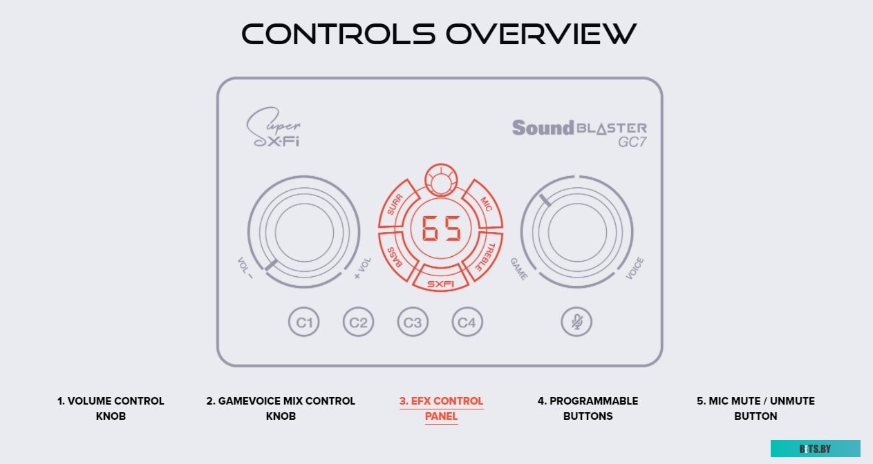 Внешняя звуковая карта Creative Sound Blaster GC7