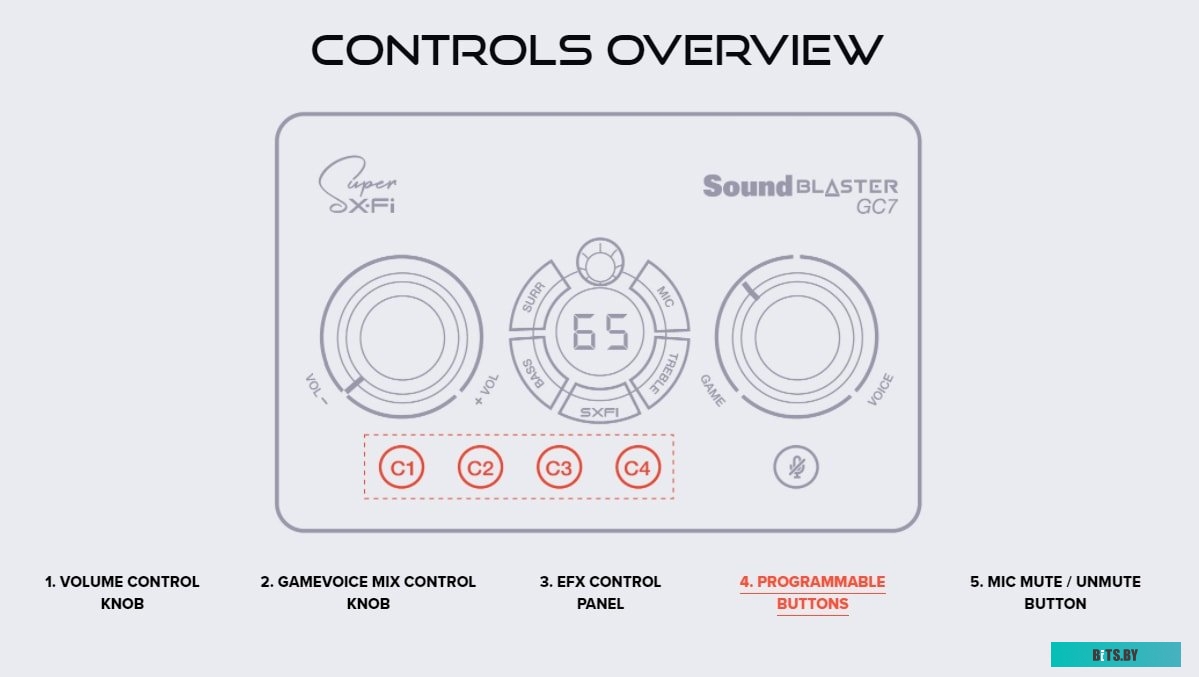 Внешняя звуковая карта Creative Sound Blaster GC7