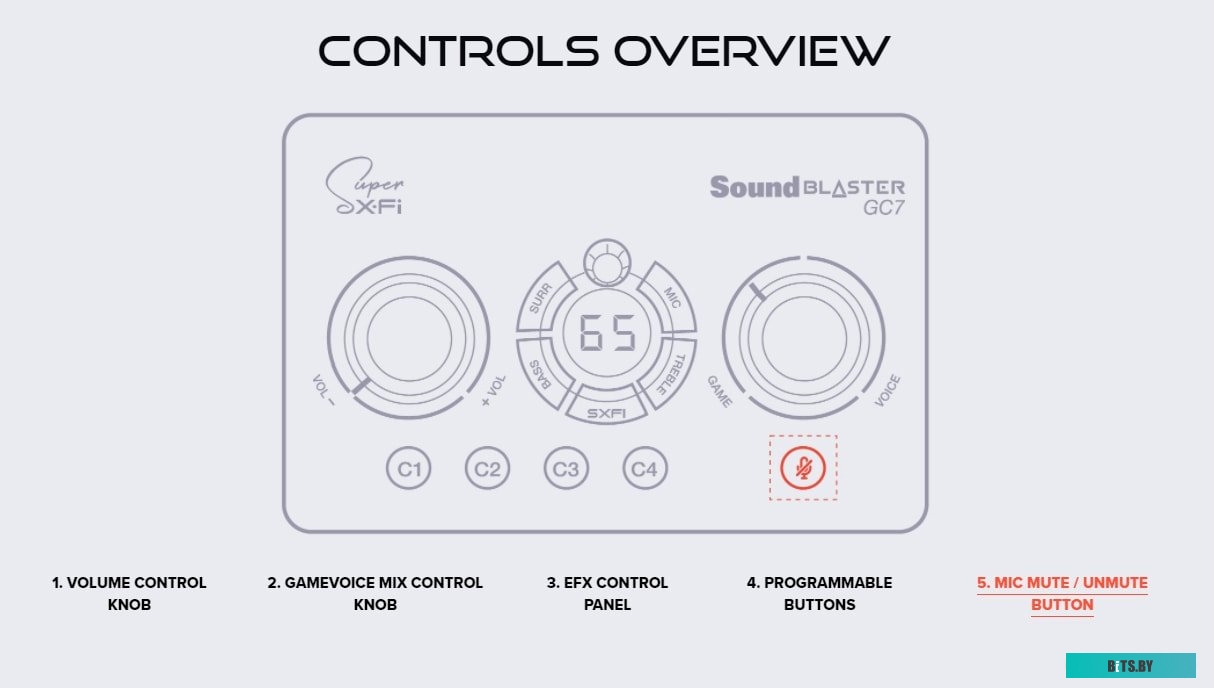 Внешняя звуковая карта Creative Sound Blaster GC7
