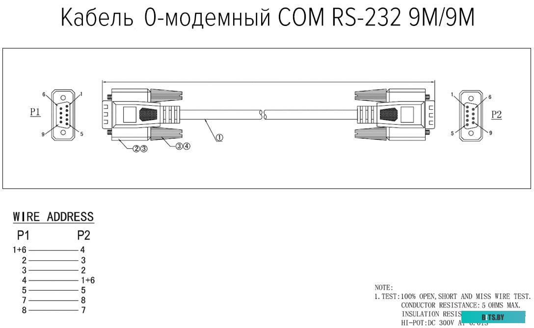 GCR-53965 GCR Патч-корд прямой 5.0m UTP кат.5e, черный, нижний/нижний угол, литой, ethernet high speed, RJ45, T568B