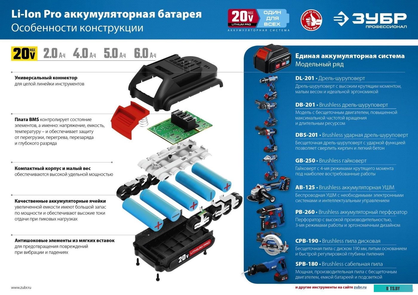 Зубр Профессионал DBS-201 (без АКБ)