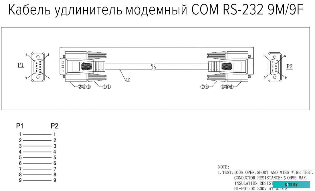 Кабель COM RS-232 порта соединительный Greenconnect GCR-DB9CF2F-1.0m GCR-DB9CF2F-1.0m.