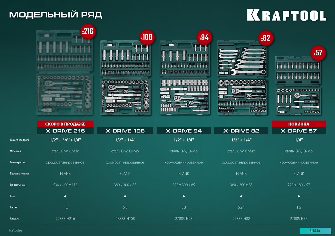 27887-H82, 27887-H82_z03 KRAFTOOL 27887-H82 (82 предмета)
