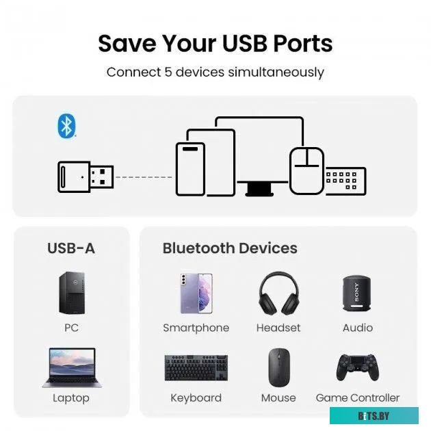 Bluetooth адаптер Ugreen CM591 90225