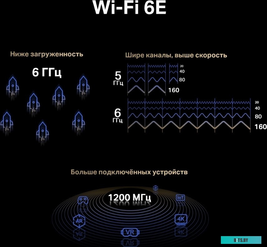 Wi-Fi/Bluetooth адаптер Mercusys MA86XE