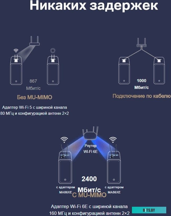 Wi-Fi/Bluetooth адаптер Mercusys MA86XE
