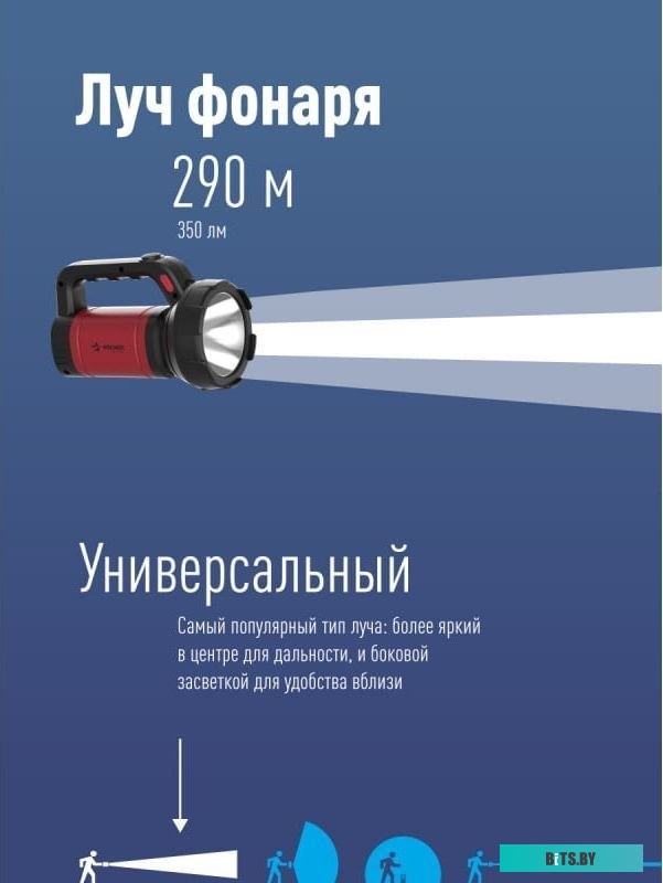 KOSAC8005WLITH Фонарь-прожектор КОСМОС KOSAC8005WLITH, 5Вт