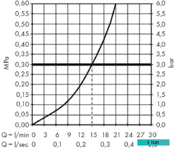 13106000 Электрическая плита ЭП Н Д 6140-03 0001 GEFEST