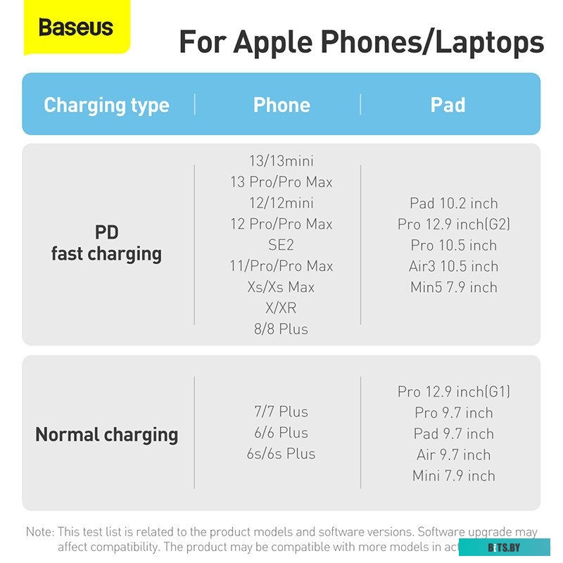 Кабель Baseus Dynamic Series CALD000016