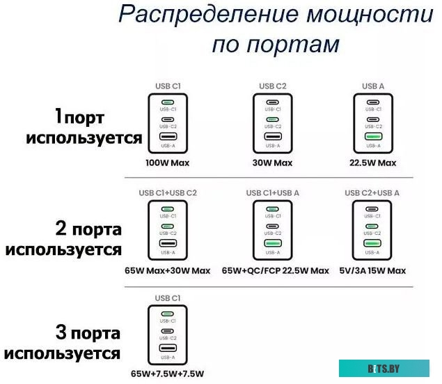Сетевое зарядное Ugreen X757 25874