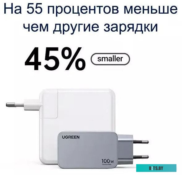 Сетевое зарядное Ugreen X757 25874