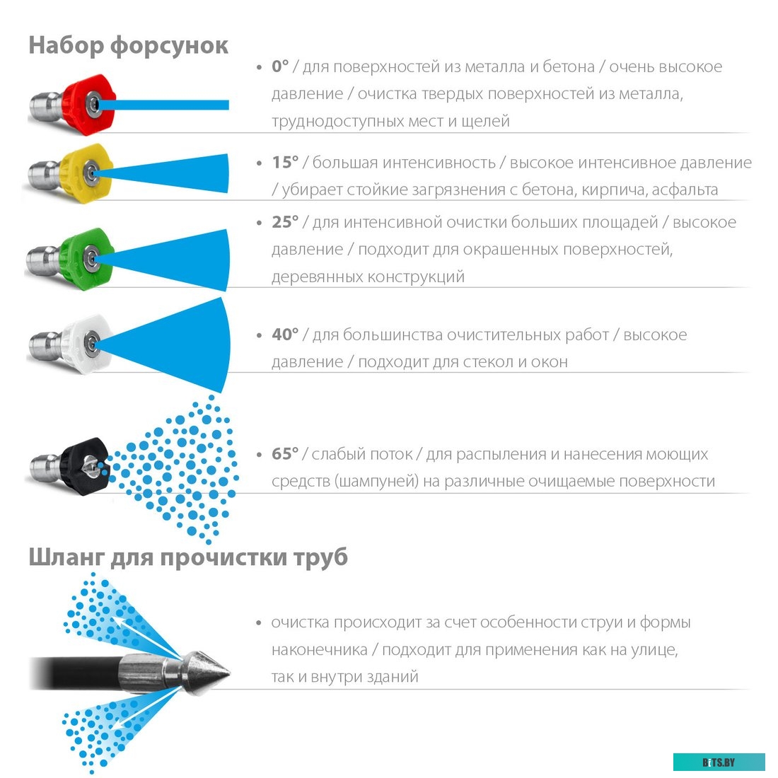 АВД-140 Мойка высокого давления Зубр АВД-140