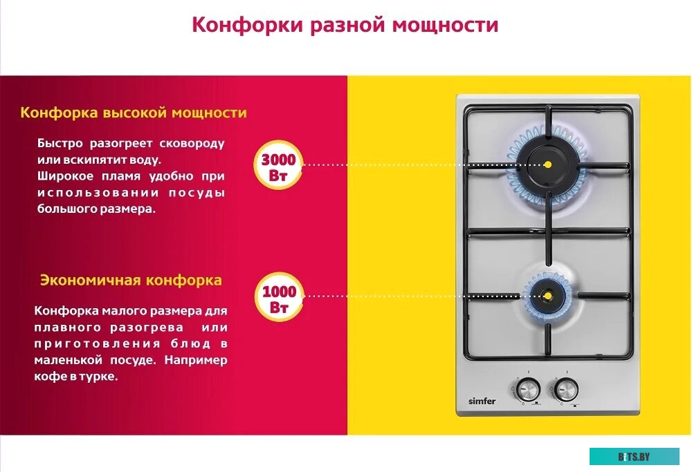H30V20M411 Варочная поверхность газовая Simfer H30V20M411