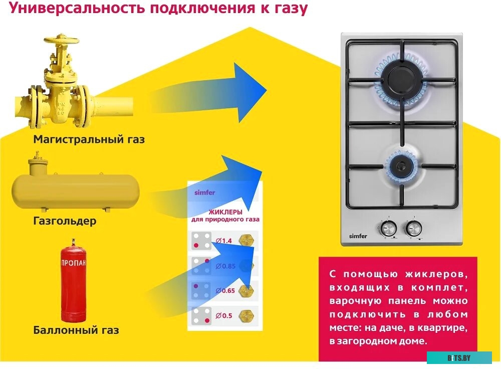 H30V20M411 Варочная поверхность газовая Simfer H30V20M411