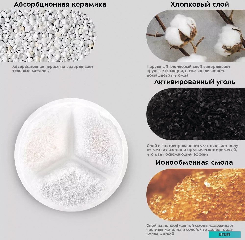 KT-4050 Фонтанчик для животных Kitfort KT-4050