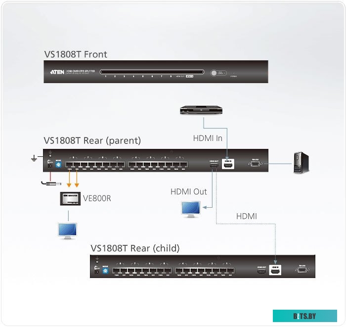 Разветвитель Aten VS1808T