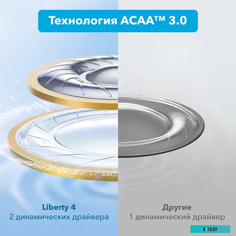 Anker SoundCore Liberty 4 (белый)
