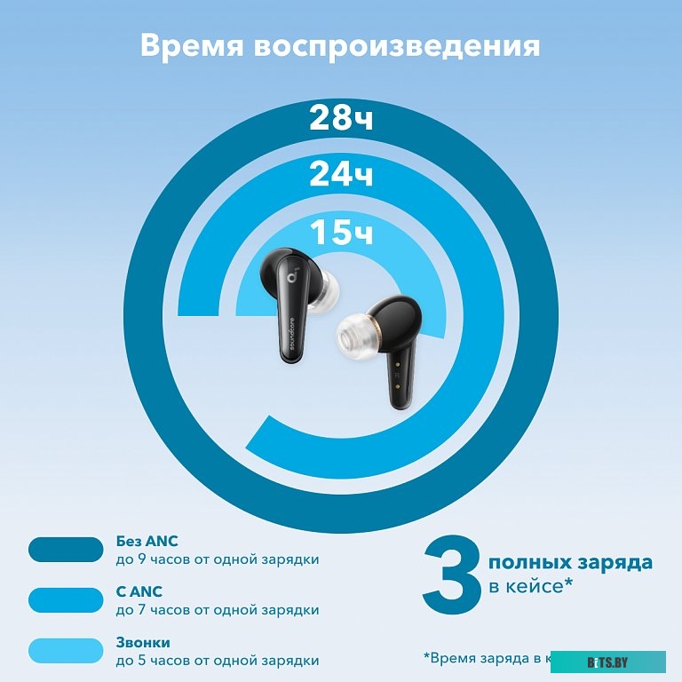 Anker SoundCore Liberty 4 (белый)