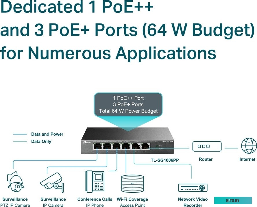 TL-SG1006PP Коммутатор/ 6-Port Gigabit Desktop Switch with 3-Port PoE+ and 1-Port PoE++