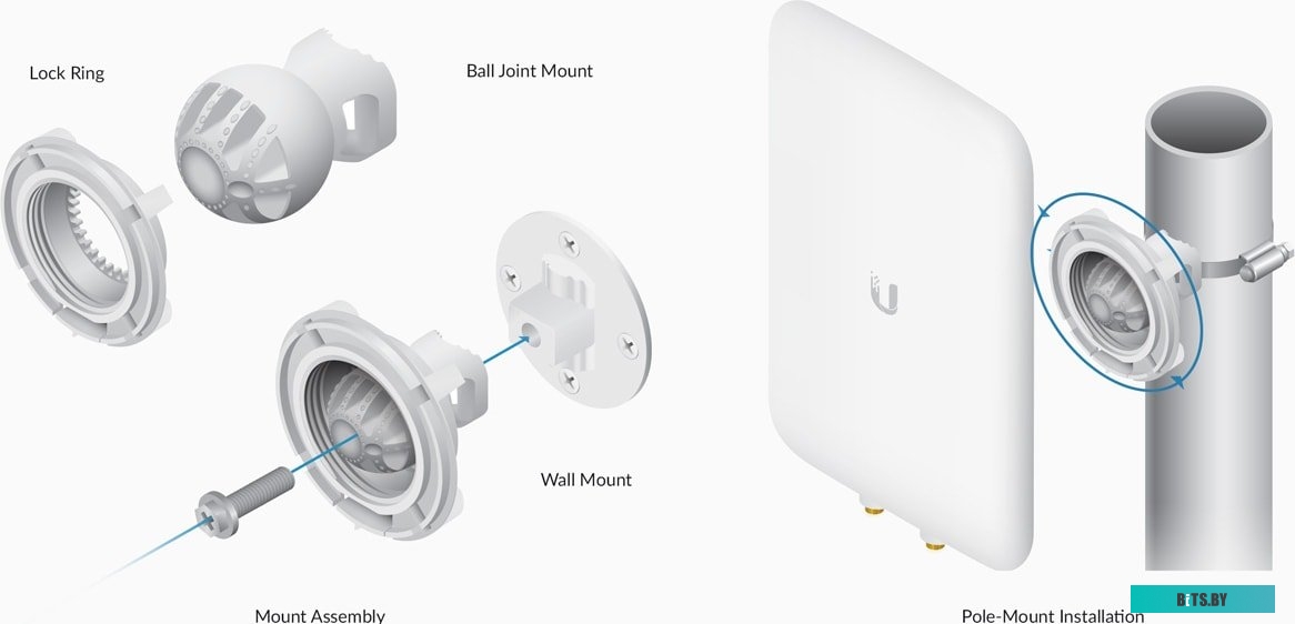 Антенна для беспроводной связи Ubiquiti UniFi Mesh Antenna Dual-Band <UMA-D>