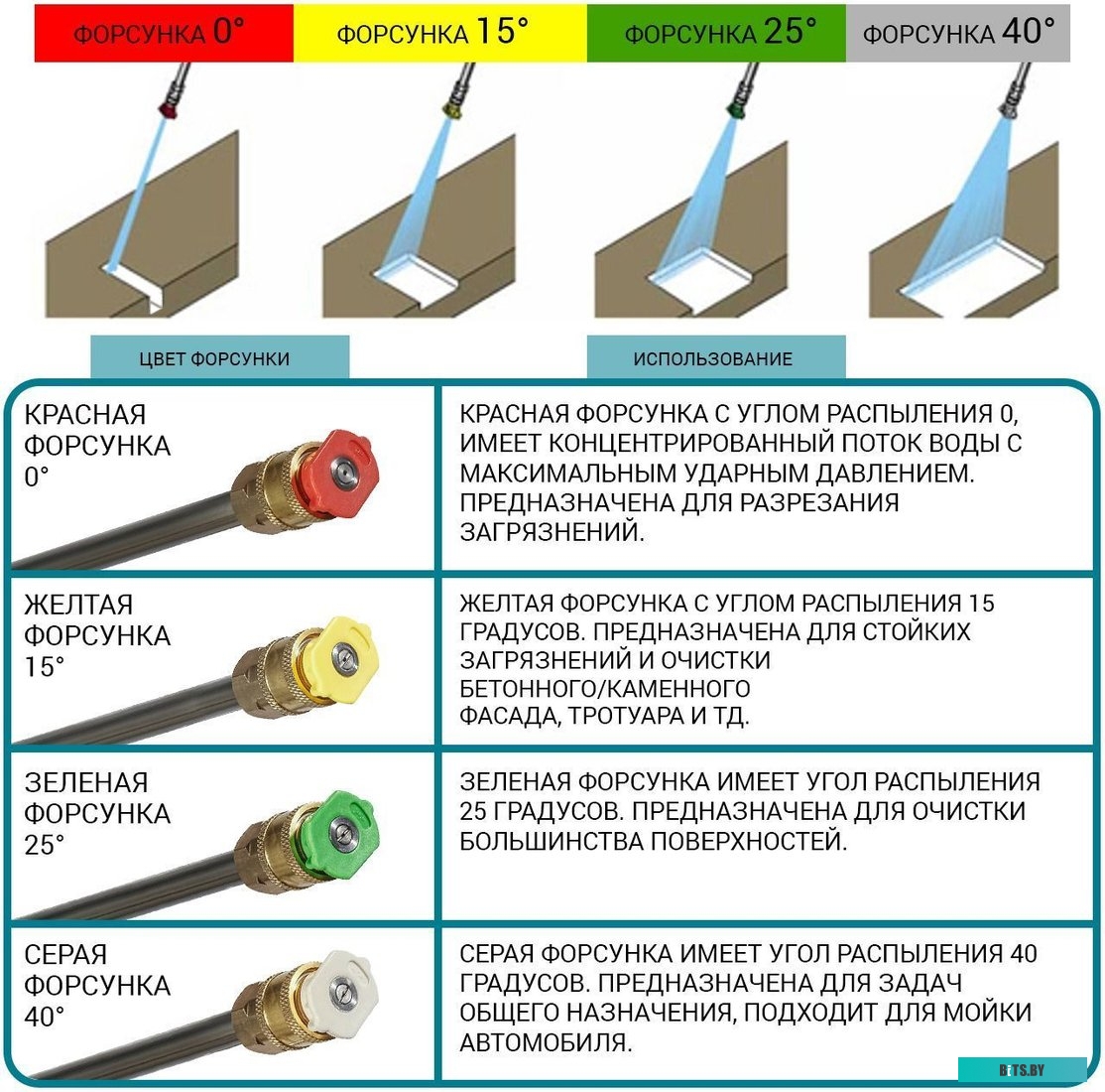 91276018 Мойка высокого давления Bort BHR-2500R-Pro [91276018]