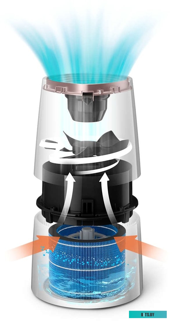 Увлажнитель воздуха Philips HU3916/10