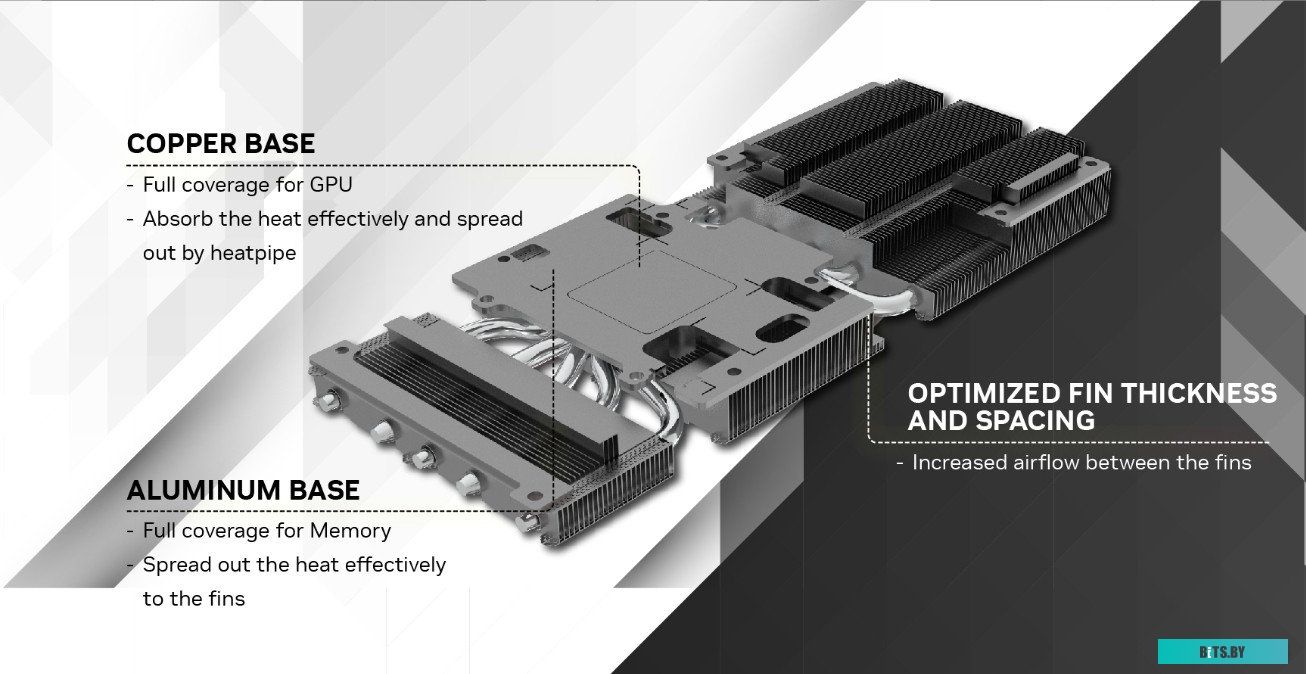 Видеокарта Inno3D GeForce RTX 4070 Twin X2 OC White N40702-126XX-185252W
