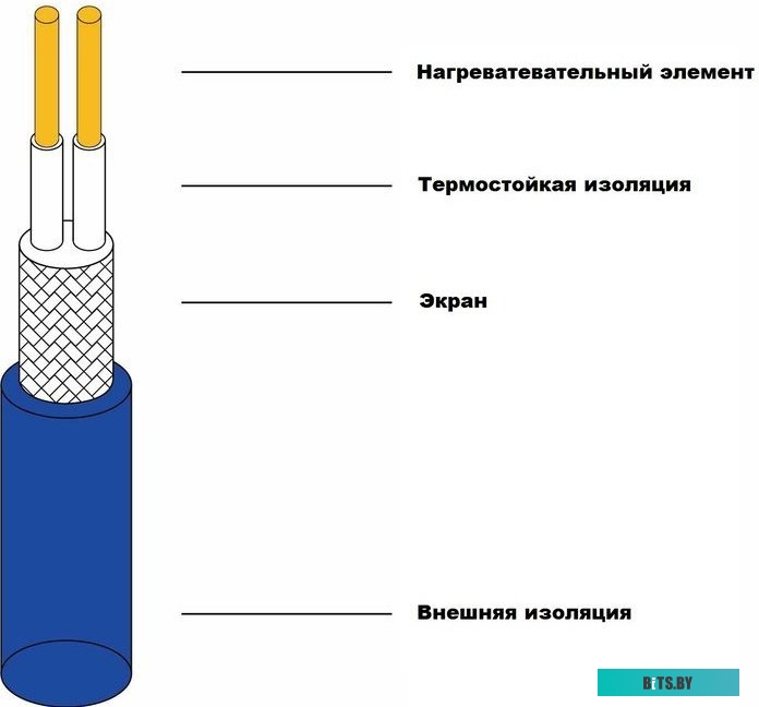 МНТ-120 Миксер строительный Зубр МНТ-120