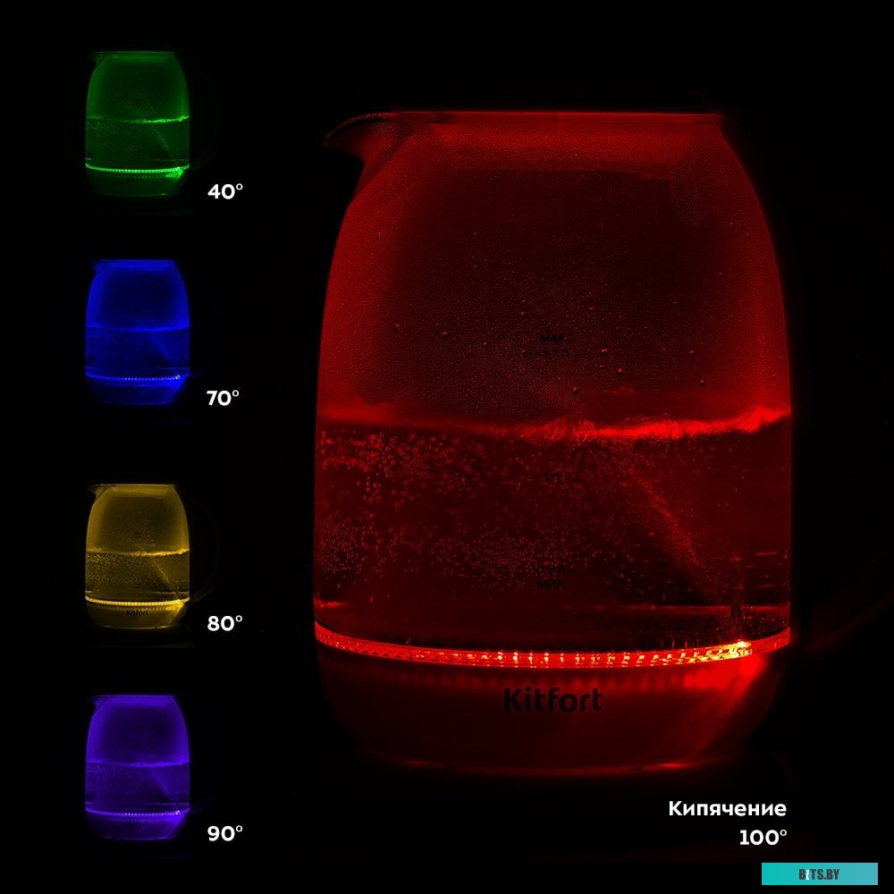 Электрочайник Kitfort KT-6140-3