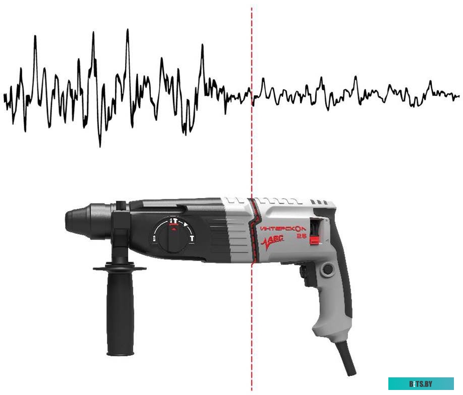 426.0.4.40 Перфоратор SDS-Plus ИНТЕРСКОЛ П-26/800АВС