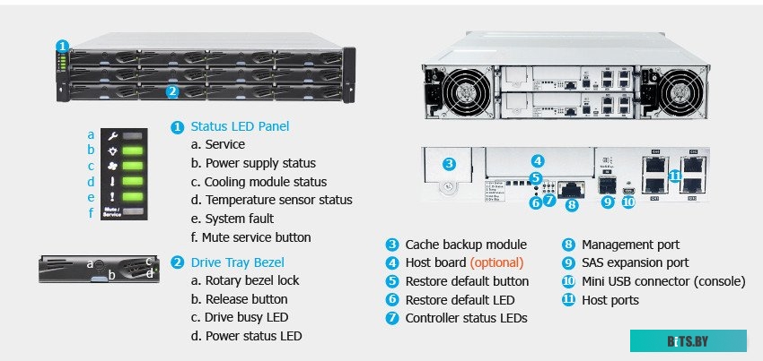 DS1012R2C000B-8U32 Infortrend EonStor DS1012R2C000B-8U32