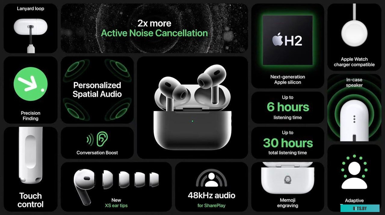 Наушники Apple AirPods Pro 2 (с разъемом Lightning)