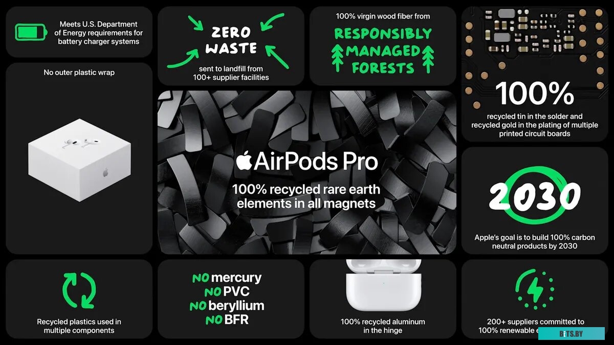 Наушники Apple AirPods Pro 2 (с разъемом Lightning)