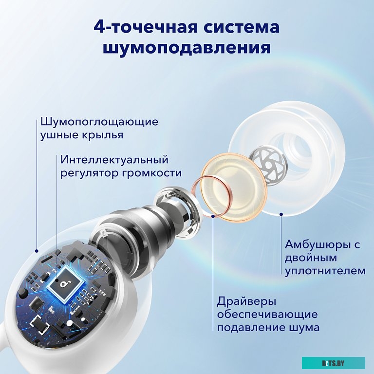Наушники Soundcore Sleep A10