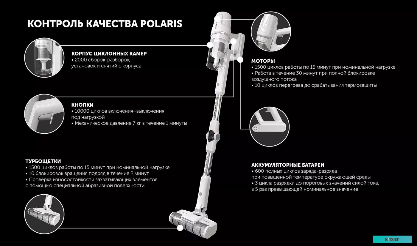 5055539174239 PVCS 4050 CyclonicPRO (белый) Polaris PVCS 4050 CyclonicPRO (белый)